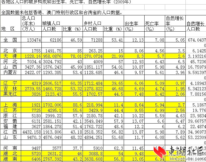 人口老龄化_2010年湖北省人口