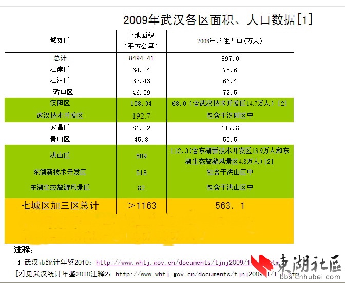 常住人口查询_杭州第六次人口普查数据公布 常住人口870.04万人(2)