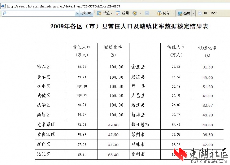 常住人口信息_常住人口信息表