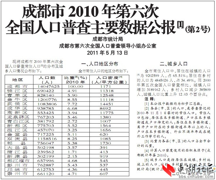 武汉人口普查上户口_武汉市2010人口普查资料