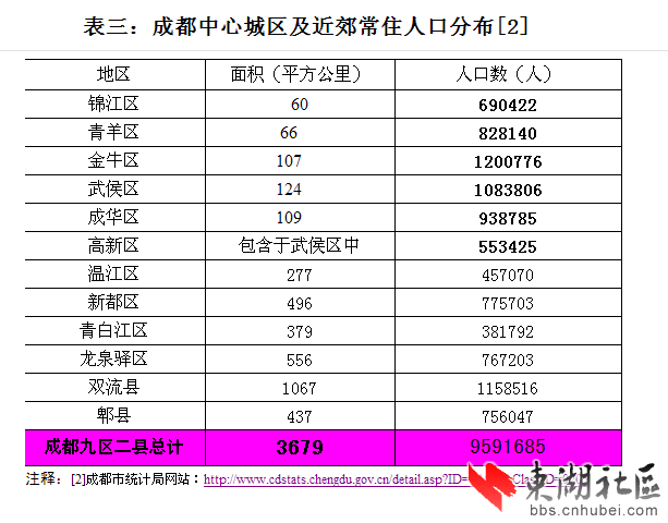 宜昌市各县市人口数量_...省新人教版物理宜昌市枝江县八校联考2015-2016学年八