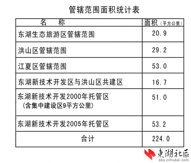 第六次人口普查_2012武汉人口普查结果