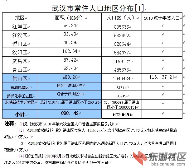 成都市人口总数_阿里发布 2018 中国人读书报告 成都读书人口总数居全国第六