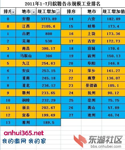 财政收入_株洲 财政收入