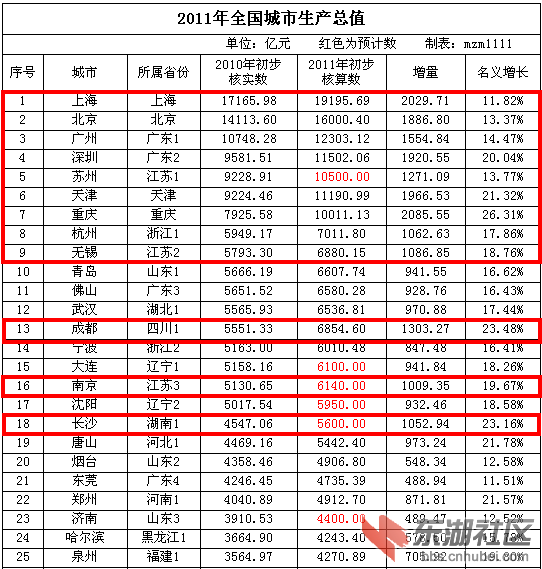 gdp绝对值_单位GDP能耗的数据