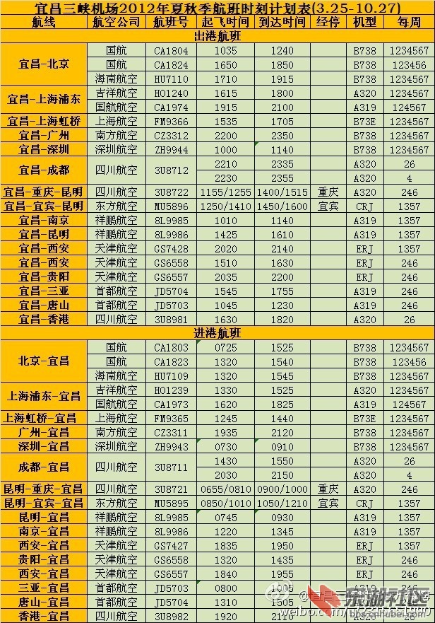 襄阳机场航班时刻表