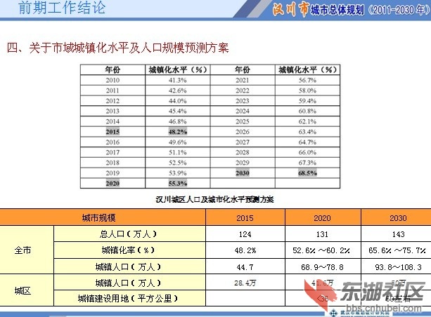 汉川城区人口_汉川城市人口会大规模吸纳吗