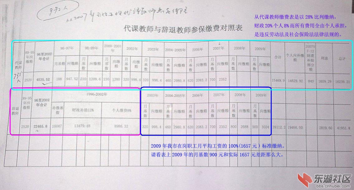 阳新县教育局、社保局、严重违法乱纪,损害教