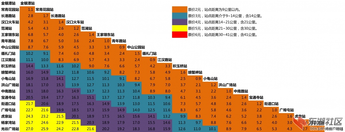 武汉地铁票价
