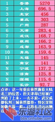 香港历年gdp