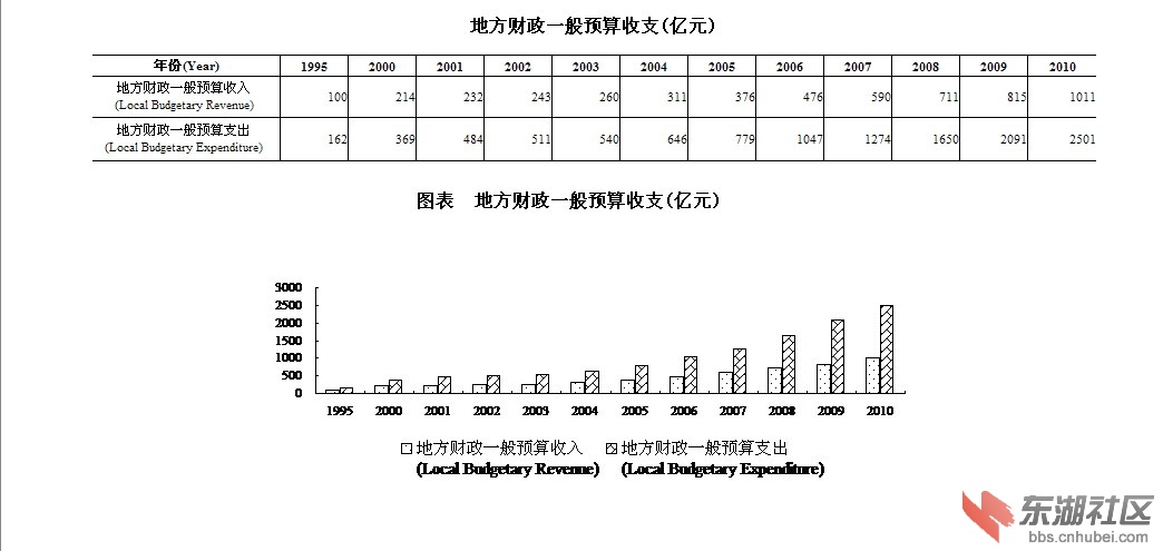 湖北人口多少_湖北的人口民族(2)