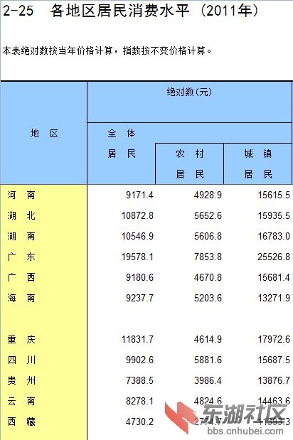 穷查理年鉴_四川人口年鉴