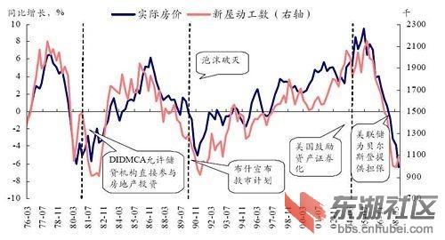 美国 日本 香港 上海 近30年房价走势图。-中部