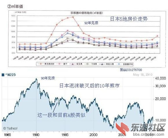 美国 日本 香港 上海 近30年房价走势图.