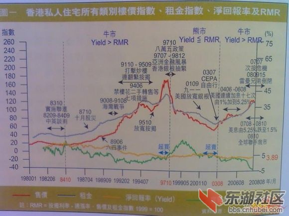 美国 日本 香港 上海 近30年房价走势图。