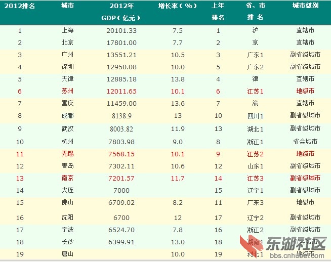 中国gdp增长率_中国最高的桥_中国gdp2013