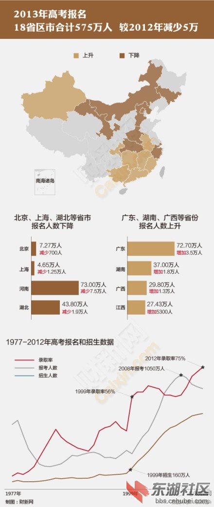 中国人口数量变化图_延安人口数量2013