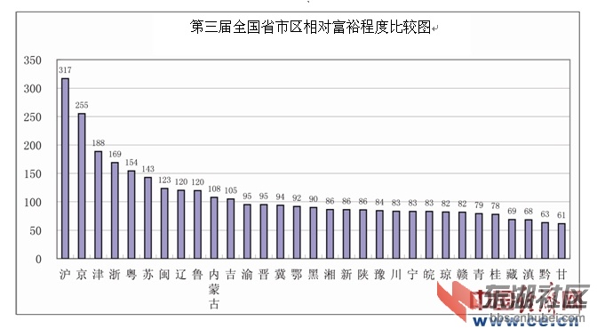 中国城镇人口_城镇人口数据