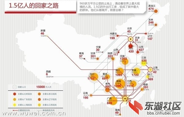 省份人口_中国哪个省份人口最少(2)