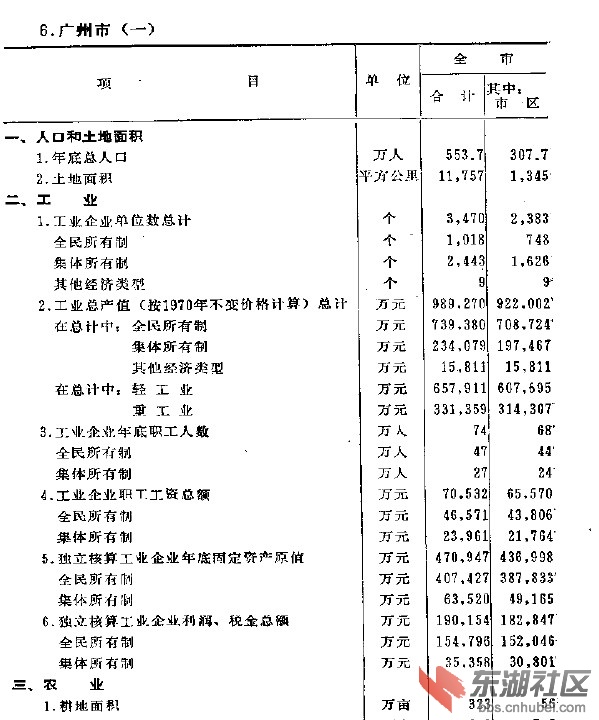 广州市人口统计年鉴_中国人口统计年鉴1999(3)