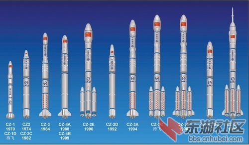 中国未来重型火箭将达3000吨级 将可媲美美国