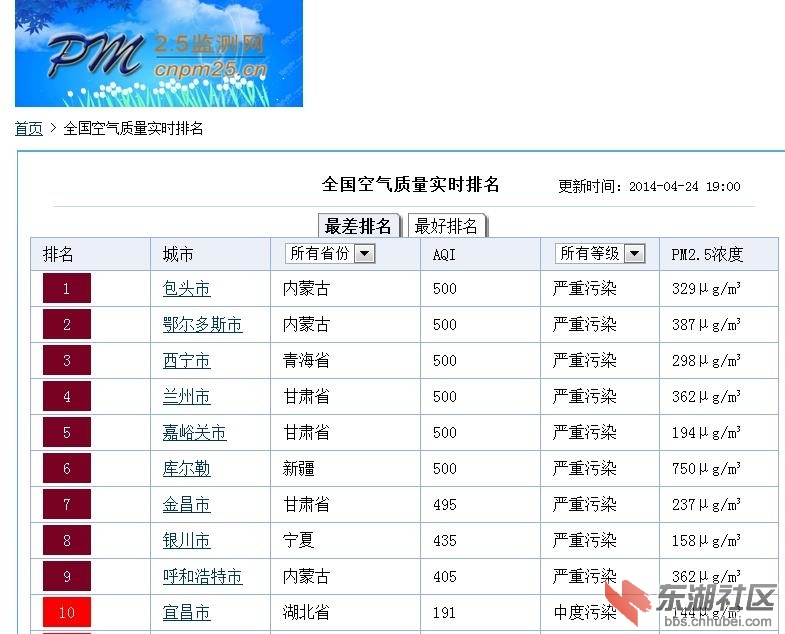 宜昌空气质量连续2天排名全国倒数前10名