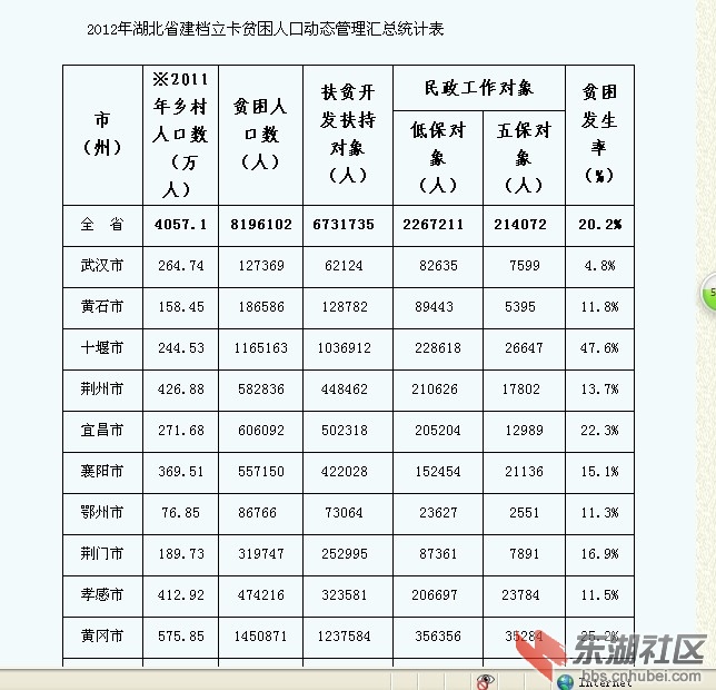 湖北各市gdp排名2017【相关词_ 湖北各市gdp