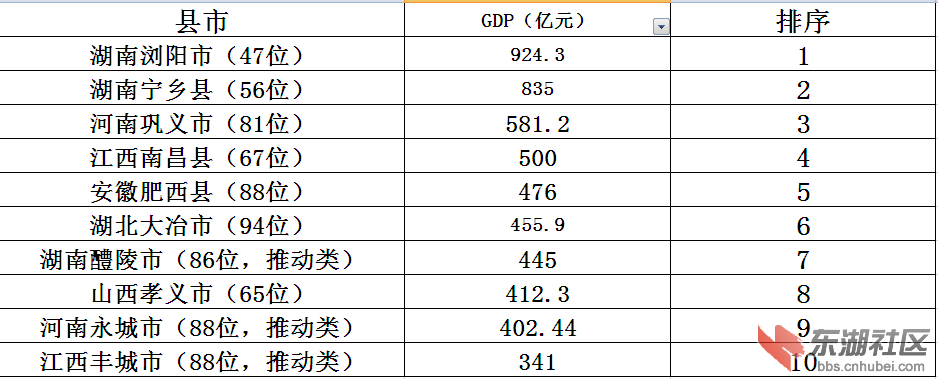 全国经济百强县_全国县域经济百强县 市(2)