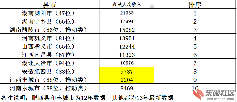 全国经济百强县_全国县域经济百强县 市(2)