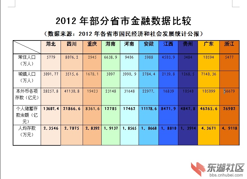 咸宁380万人口_...上调10 湖北380余万人受惠(2)