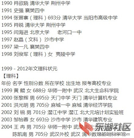 湖北省历年高考状元一览表(1979-2013),敬请网