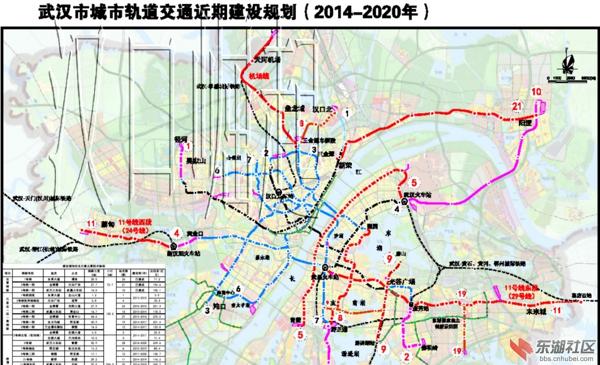 武汉轨道交通建设(2014-2020 年)规划调整方案及线路