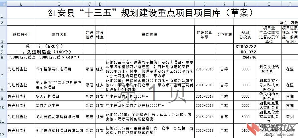 十三五规划重点项目