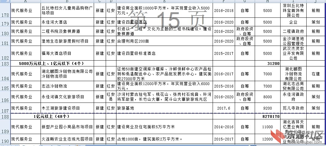 十三五规划重点项目