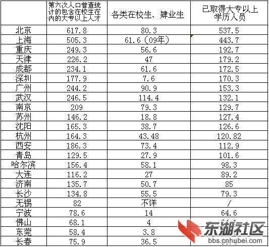 中国人口学历比例_1.中国人口网 . 精英家教网