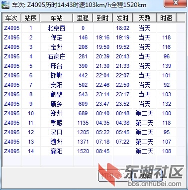 5月20号之后的z4095北京襄阳来自盛名时刻表