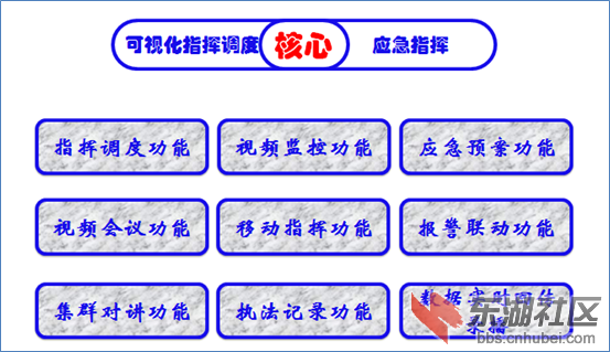 政府应急指挥系统方案-中部崛起