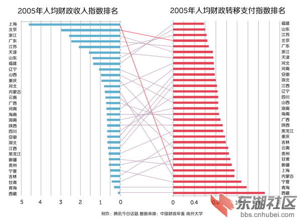 武汉人口统计_...年湖北省各州市人口数据统计:武汉市常住人口数超1000万 (附图(3)