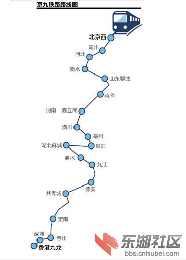 京九高铁走向