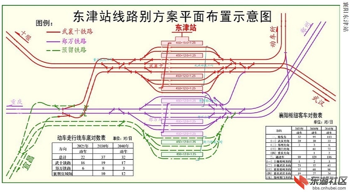 襄阳东津高站9站台对比徐州东站14台同样是区别那么大