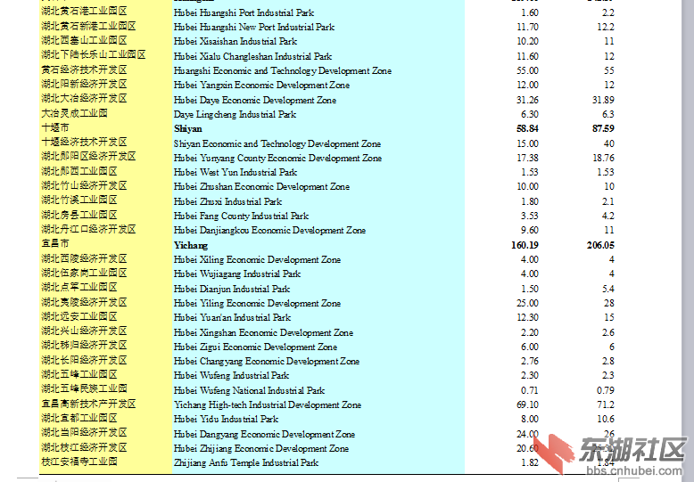 湖北人口统计年鉴_中国人口统计年鉴1999(2)