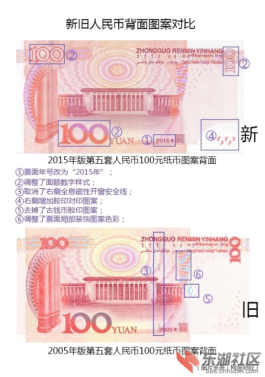 新旧版100元人民币有何不同?