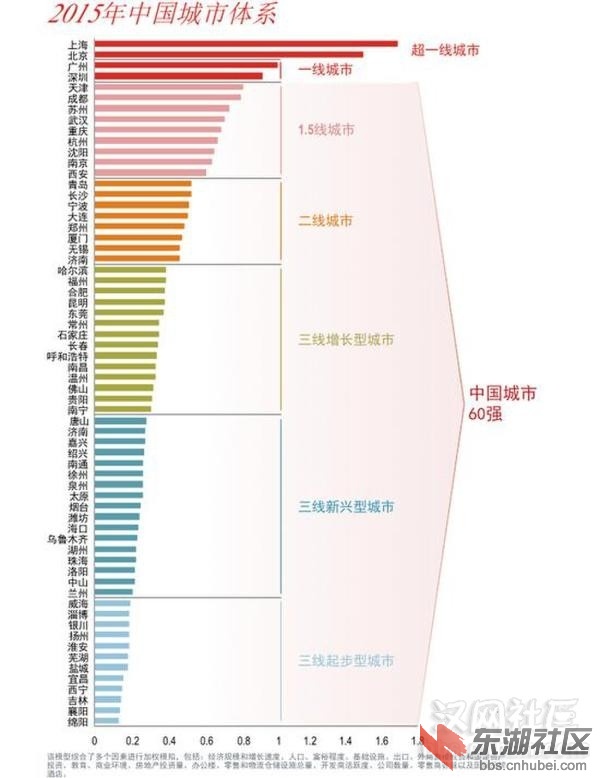 中国各个城市的人口_全国城市人口争夺战 深圳霸榜