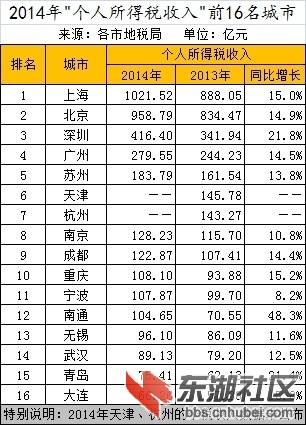 中国城市常住人口_...:2016年末中国城市数达657个 常住人口城镇化率达57.4%-市场(2)