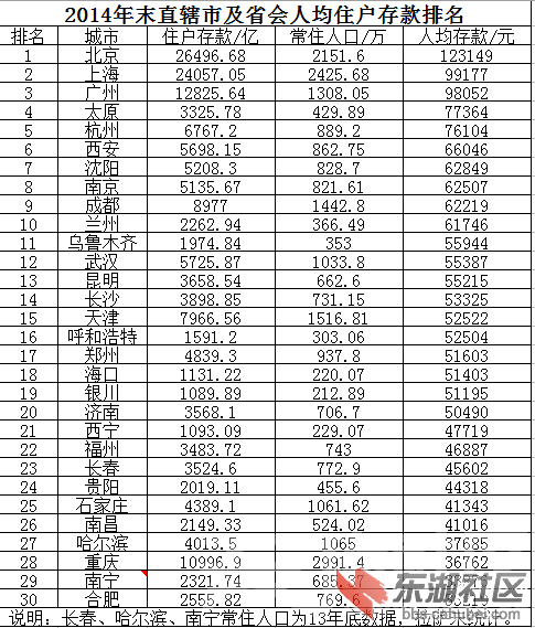 中国城市常住人口_...:2016年末中国城市数达657个 常住人口城镇化率达57.4%-市场