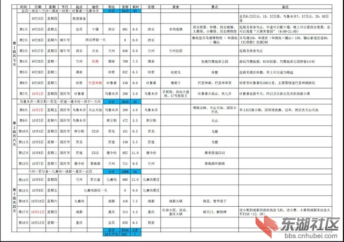 宜昌至新疆,八千公里重走老爸当兵路-游山玩水