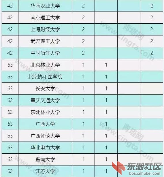 教育部公布2015长江学者建议人选名单公示 湖