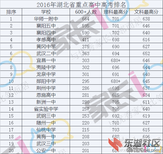 辽宁省重点高中排名_辽宁省实验高中的宿舍(3)