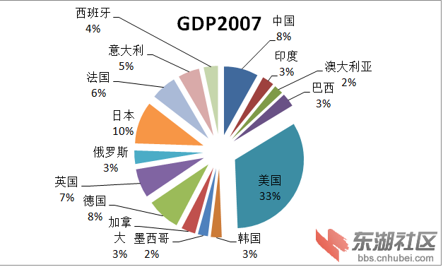 07经济危机_2007美国经济危机(2)