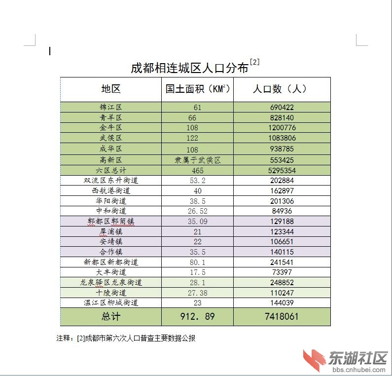 新闻联播:长江经济带三核,三个超大城市。-中部